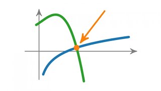 Gleichungen lösen Vorkurs Mathematik [upl. by Silver]