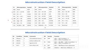 V semester BCA BSc computer sciencecomputer organization and architecture [upl. by Aneekal76]