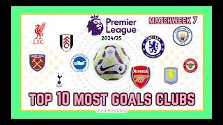 PREMIER LEAGUE TOP 10 MOST GOALS CLUBS 202425 TODAY  MATCHWEEK 7 [upl. by Sartin]