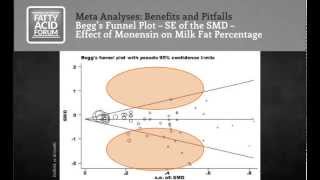 Meta Analyses Benefits and Pitfalls with Dr Charlie Sniffen and Dr Ian Lean [upl. by Assiar]