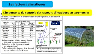 Limportance de la maitrise des facteurs climatiques dans le domaines agricole [upl. by Bela351]