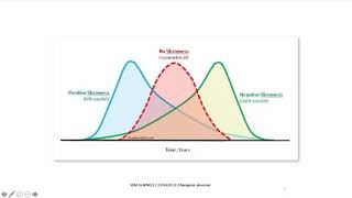 Term 3 Exam 1 Review  Epidemiology amp Biostatistics [upl. by Enayd139]