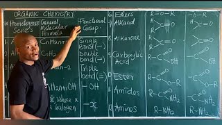 Organic Chemistry Basics [upl. by Laehcim]