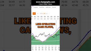 Bristol Myers Squibb Part 2 BMY FAST Graphs Stock Analysis shorts [upl. by Nerrual229]