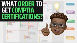 What Order to get CompTIA Certification  IT Certification Roadmap [upl. by Anaiuq]