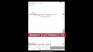 BHARAT ELECTRONICS LTD CHART ANALYSIS tranding trader [upl. by Ybbed832]