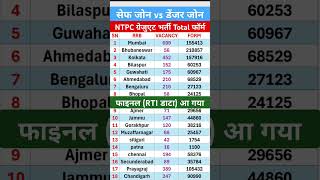 🔥rrb ntpc total form fill up 2024  rrb ntpc total form fill up 2024 zone wise  rrb ntpc 2024 ntpc [upl. by Melitta]