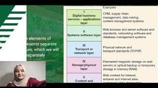 BISNIS DIGITAL KOMPONEN INFRASTRUKTUR [upl. by Nordin]