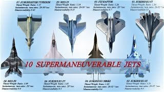 Top 10 Most Maneuverable Jets in the world today [upl. by Nitsud]