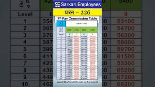 226  7th Pay Commission Pay Matrix level 6 to 9 [upl. by Anal328]