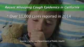 Whooping Cough Update 2018 [upl. by Raynard]