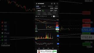 Kotak bank chart reading Long term amp shot term weekly motivation stockindex kotaksecurities [upl. by Sergei]