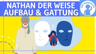 Nathan der Weise Lessing  Aufbau Gattung Ringparabel Epoche Aufklärung amp Erziehungsdrama [upl. by Arquit280]