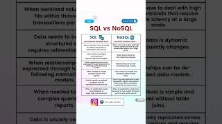 🗂 SQL vs NoSQL Choosing the Right Database for Your Needs 🗂 [upl. by Amaras]