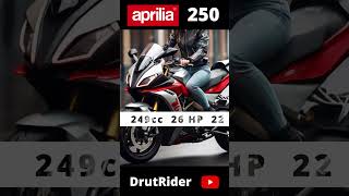 Aprilia GPR 250 In 25 Lakh shorts aprilia [upl. by Drucill]