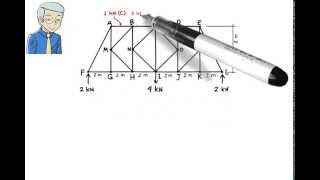 SA10 Truss Analysis Method of Sections [upl. by Westberg]