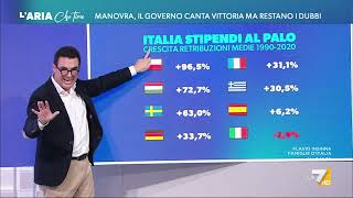 Manovra gli aumenti previsti dal taglio del cuneo fiscale e dalle altre misure [upl. by Aiyekal]