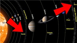 Suncev sistem  Planete  Zanimljivosti [upl. by Etteloc5]