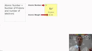 Protons Neutrons Electrons and the Periodic Table [upl. by Keung266]