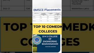 BMSCE BangaloreRVCEBMS College of Engineering Bangalore ReviewPlacementsfeesComedk 2024BMSIT [upl. by Airetnahs223]