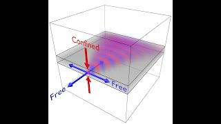 Lecture  Waveguide Introduction [upl. by Sabsay]