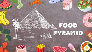 Food Pyramid 3D Model [upl. by Hulbert354]