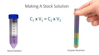 How to do the calculations necessary for making a stock solution in Biocore [upl. by Tami816]