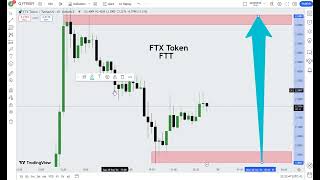 FTX Token FTT Crypto Price Prediction 2024 [upl. by Lucretia]