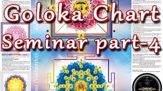 GOLOKA CHARTSeminarPart4 [upl. by Alekat34]