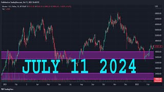 NATURAL GAS Technical Analysis amp Forecast  JULY 11 2024  NATGAS Analysis [upl. by Talia]