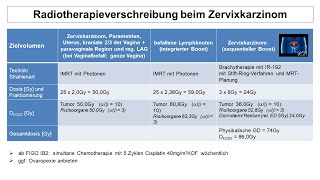 Radiotherapieverschreibung beim Zervixkarzinom  Strahlentherapie Prof Hilke Vorwerk [upl. by Elinor]