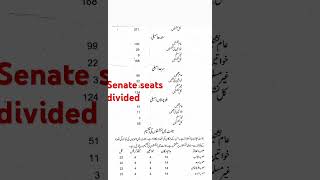 Senate seats upet houseimportantmcqs parliament gk mcqs asistant gad mcqs generalstudies spsc [upl. by Leicam601]