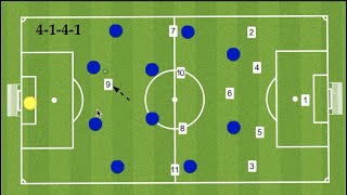 4141 Formation Tactics StrengthsWeaknesses [upl. by Nunci]