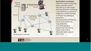 ISA100 Wireless Applications  Steam Trap Monitoring amp Safety [upl. by Walker]