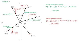 Resolution of forces 5 [upl. by Assilaj]