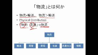 物流とは何か [upl. by Ormiston]