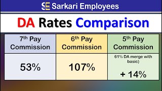 DA Rates Comparison  7th Pay Commission [upl. by Bortman637]