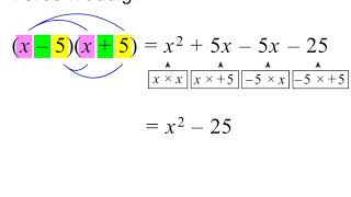 Graad 9 Algebraïese Uitdrukkings [upl. by Kendyl392]