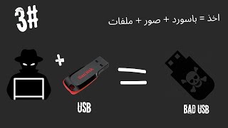 سحب الواي فاي بUSB [upl. by Windsor376]