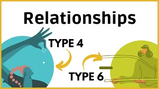 How is Enneagram 4 in Relationships with Type 6 [upl. by Kaleena822]