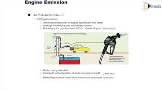 Formation of NOx HC CO and particulate emissions [upl. by Nnylatsyrc423]