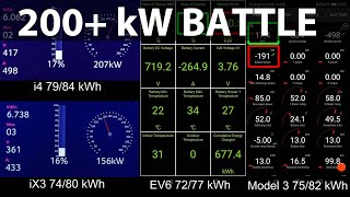 BMW i4 Model 3 LG 82 kWh EV6 and iX3 charging comparison [upl. by Nylitak]