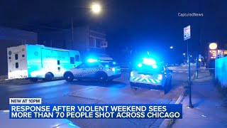 At least 71 shot 9 fatally from Friday to Monday in Chicago police [upl. by Nwahsear]