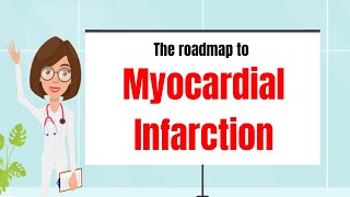 Roadmap to Myocardial Infarction Acute Coronary Syndrome explained  understanding Heart Attack [upl. by Anitneuq552]