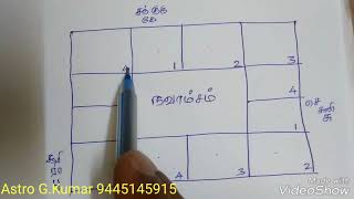 How to Calculate Navamsa in vedic astrologநவாம்சம் கணிக்கும் முறை  ஜோதிடர் ஜி குமார் ஐயர் விளக்கம் [upl. by Arotahs]