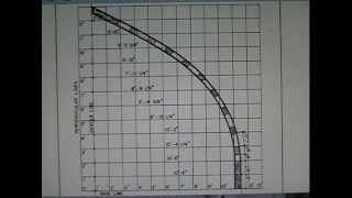 Making Wooden Gothic Arch greenhouse ribsavi [upl. by Ananna]