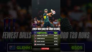 No batter has reached the milestone of 10K T20I runs faster than gmaxi32 cricket youtubeshorts [upl. by Damalas670]