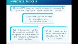 HPD Overview Registrations Violations and Litigation [upl. by Chiquia777]