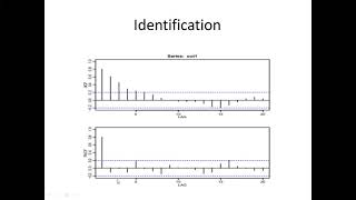 Identification in BoxJenkins Methodology [upl. by Aihppa]