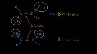 Sistema de nomenclatura cistrans y EZ para alquenos [upl. by Sumedocin]